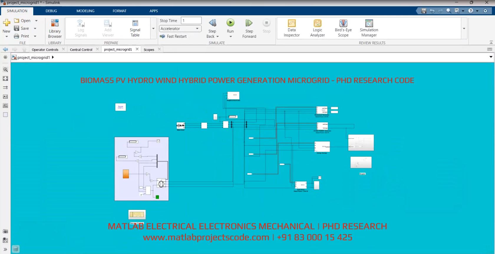 BIOMASS PV HYDRO WIND HYBRID POWER GENERATION MICROGRID - PHD RESEARCH CODE